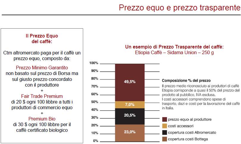 prezzo equo caffe etiope altromercato