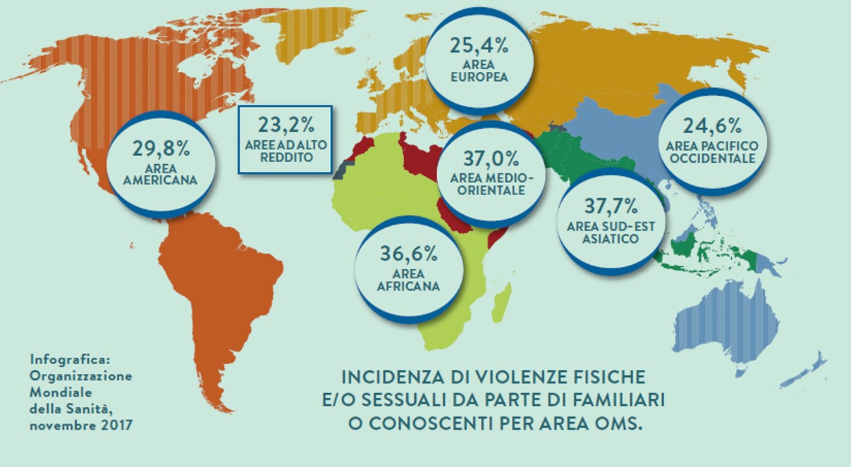 incidenza violenze familiari e sessuali aree OMS